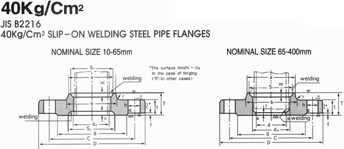 KS B 1503 40K FLANGE DRAWING, JINAN LINKIN TRADE CO., LTD